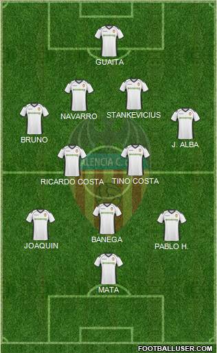 Valencia C.F., S.A.D. Formation 2011