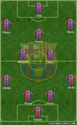 F.C. Barcelona Formation 2011