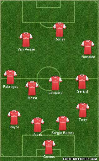 Arsenal Formation 2011