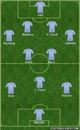 Manchester City Formation 2011