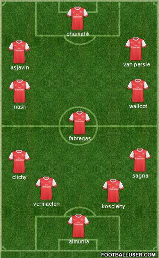 Arsenal Formation 2011