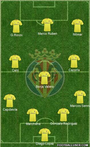 Villarreal C.F., S.A.D. Formation 2011