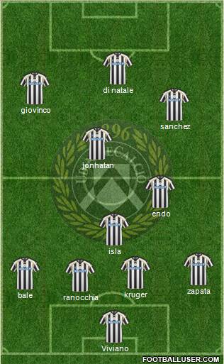 Udinese Formation 2011