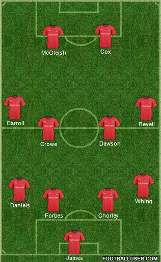 Leyton Orient Formation 2011