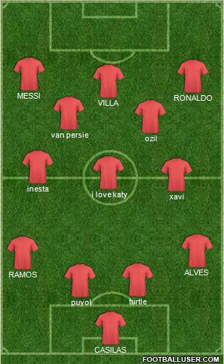 Dream Team Formation 2011