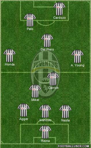 Juventus Formation 2011