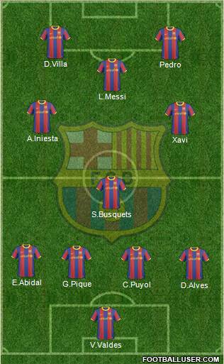 F.C. Barcelona Formation 2011
