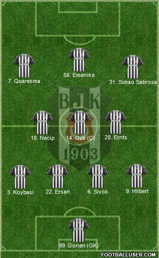 Besiktas JK Formation 2011