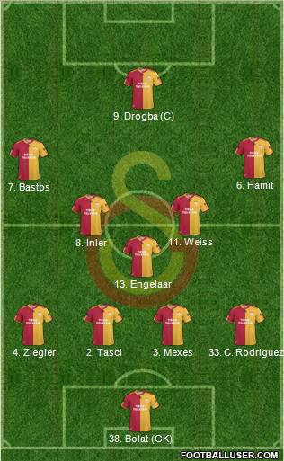 Galatasaray SK Formation 2011