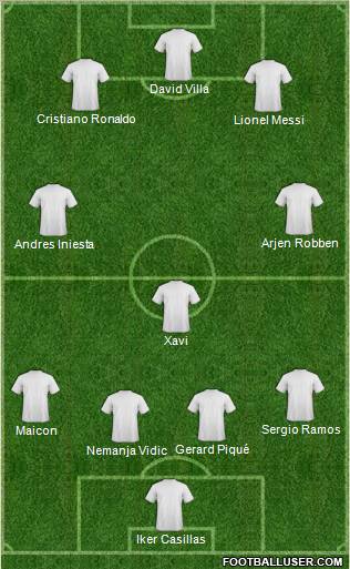 Dream Team Formation 2011