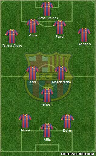 F.C. Barcelona Formation 2011