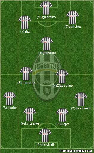 Juventus Formation 2011