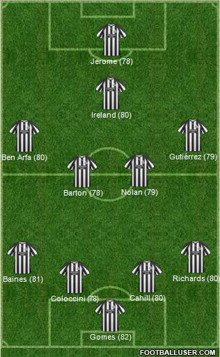 Newcastle United Formation 2011