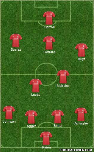 Liverpool Formation 2011