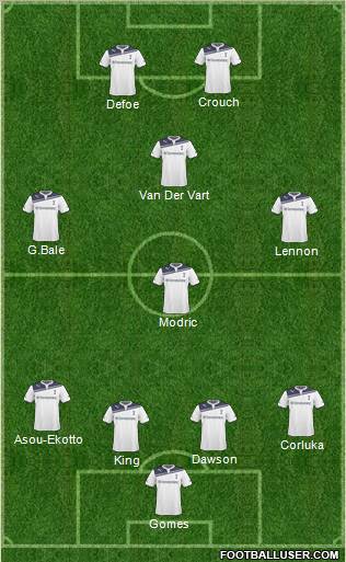 Tottenham Hotspur Formation 2011