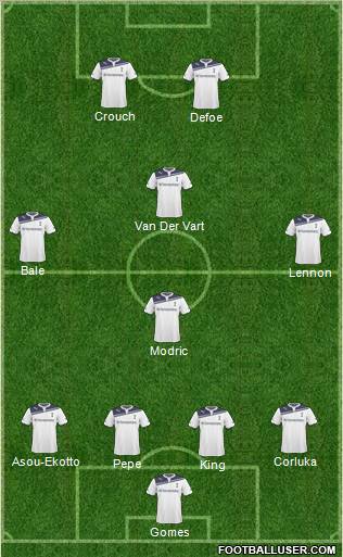 Tottenham Hotspur Formation 2011