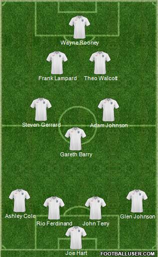 England Formation 2011