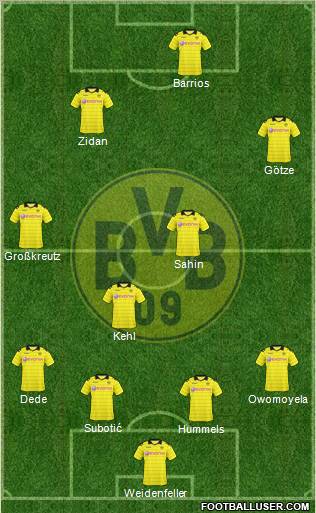 Borussia Dortmund Formation 2011