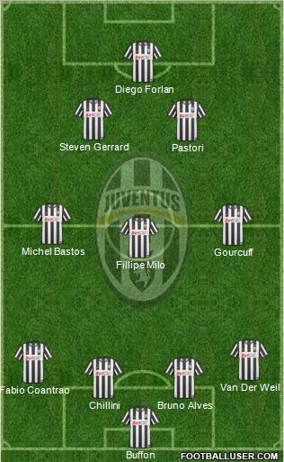 Juventus Formation 2011
