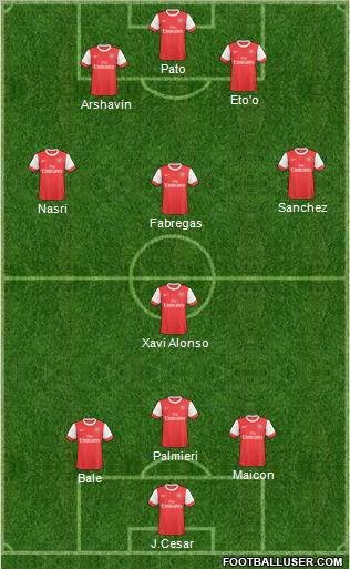 Arsenal Formation 2011