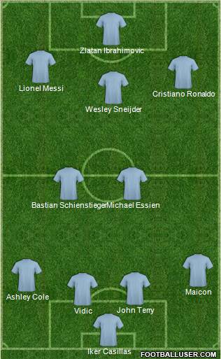 Dream Team Formation 2011