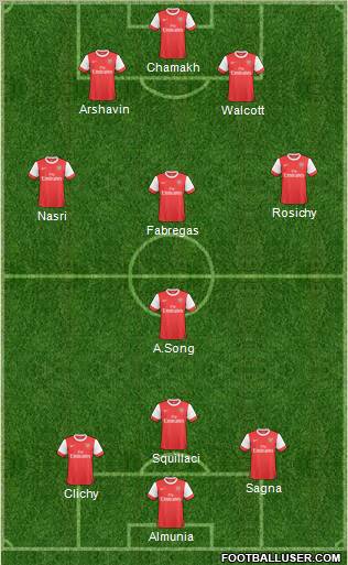 Arsenal Formation 2011