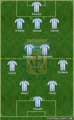 Argentina Formation 2011