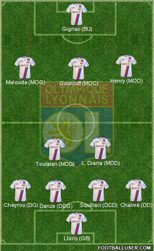 Olympique Lyonnais Formation 2011
