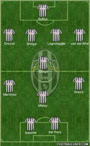 Juventus Formation 2011