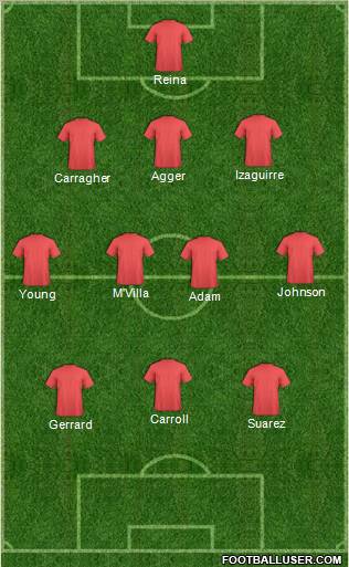 Europa League Team Formation 2011