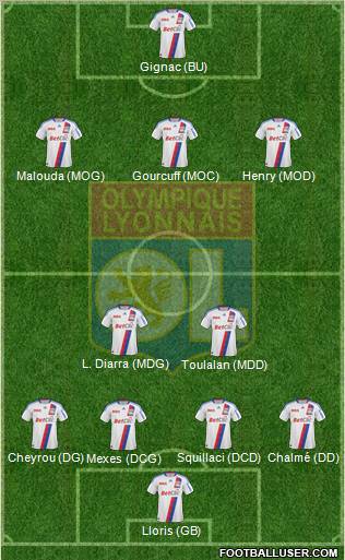 Olympique Lyonnais Formation 2011