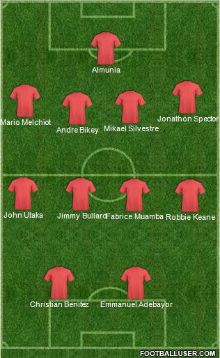 Dream Team Formation 2011