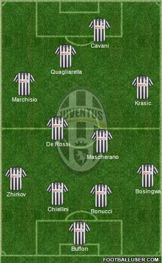 Juventus Formation 2011
