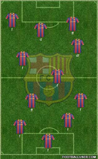 F.C. Barcelona Formation 2011