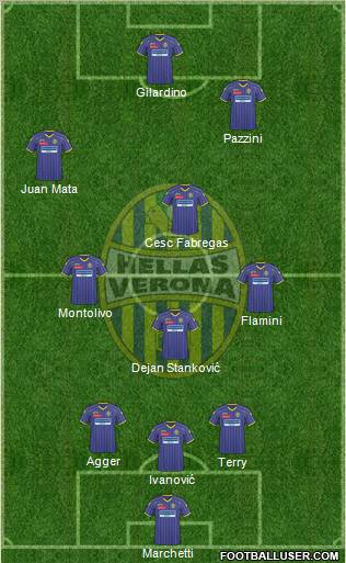 Hellas Verona football formation