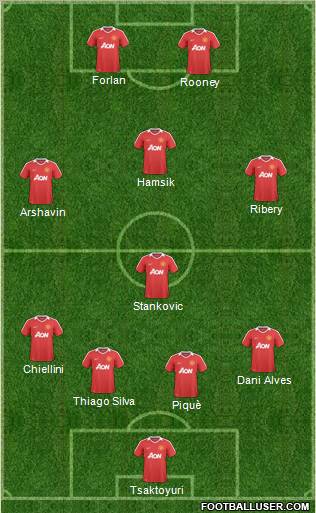 Manchester United Formation 2011
