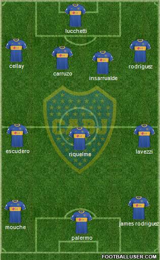 Boca Juniors 4-3-3 football formation