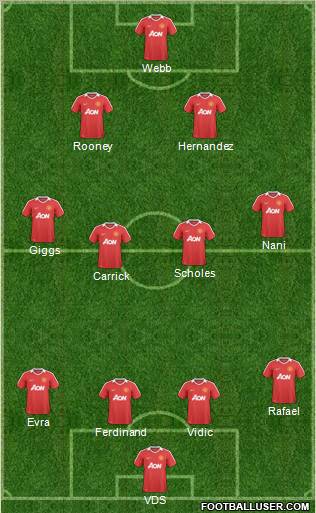 Manchester United Formation 2011
