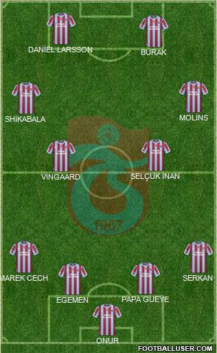 Trabzonspor Formation 2011