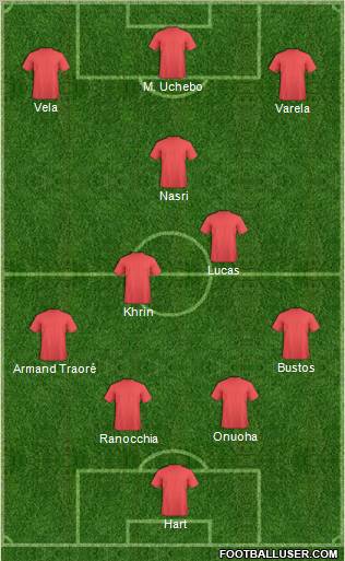 Dream Team Formation 2011