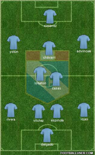 C Sporting Cristal S.A. football formation