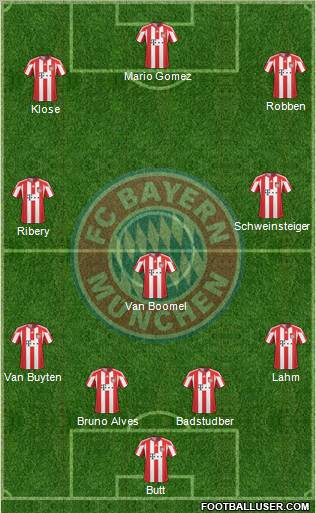 FC Bayern München Formation 2011