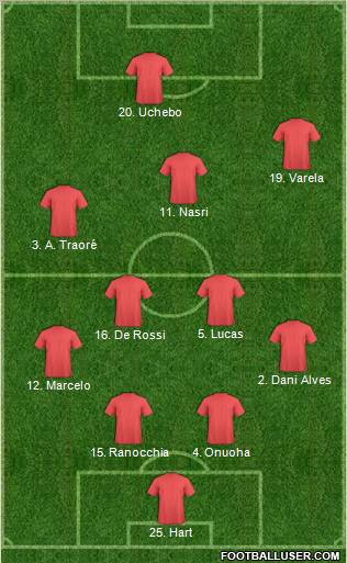 Dream Team Formation 2011