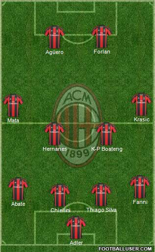 A.C. Milan Formation 2011