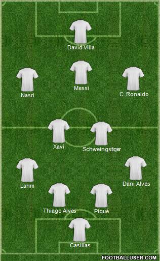 Dream Team Formation 2011