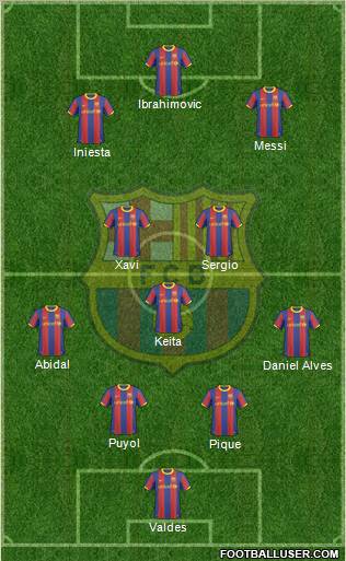 F.C. Barcelona Formation 2011