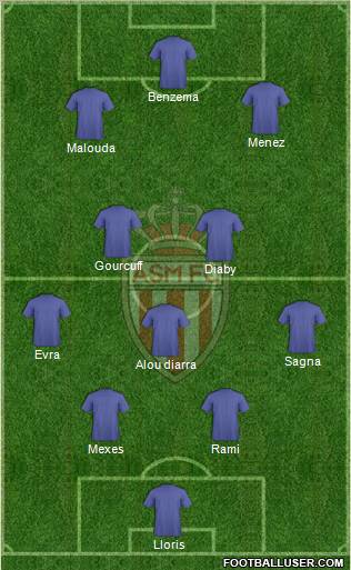 AS Monaco FC Formation 2011