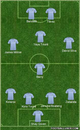 Manchester City Formation 2011