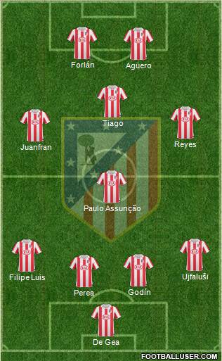 C. Atlético Madrid S.A.D. Formation 2011