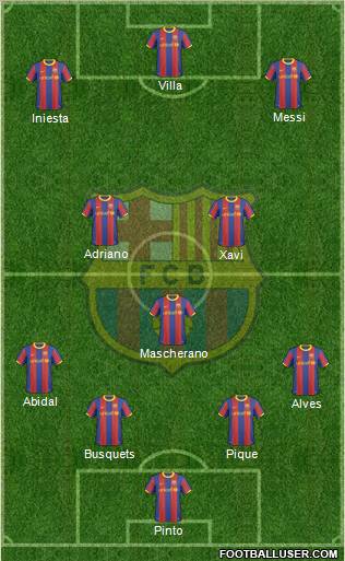F.C. Barcelona Formation 2011